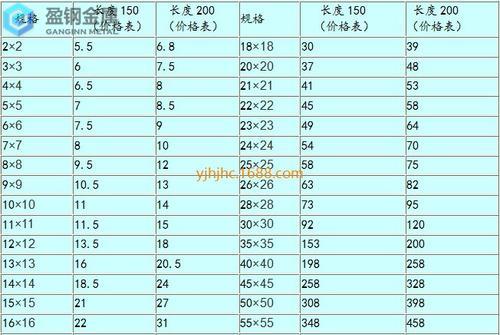 钴(Co元素)在高速钢中的作用