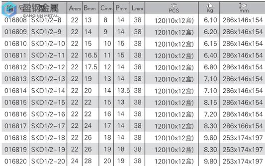 SKD12是什么材料