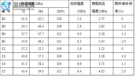 GCr15与GCr15SiMn两种钢的力学性能指标是多少