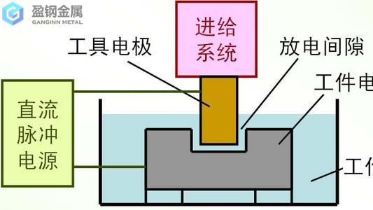 日本大同压铸钢材DAC55-电火花表面强化技术的基本原理与特点