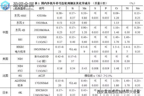 36SMnPb14热处理能处理多少HRC