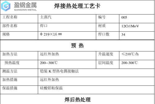 金属材料DAC55的成分-[DAC55]焊后热处理与焊接后热处理