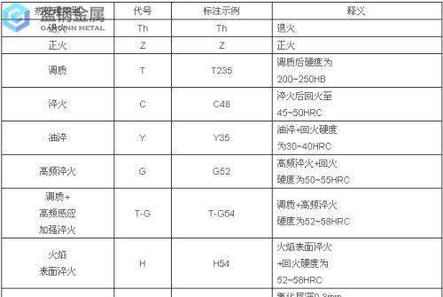 常用渗碳钢的渗碳工艺以及典型工件