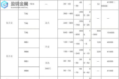 常用的有色金属的种类及牌号表示方法有哪些