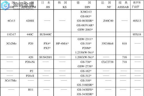 模具钢DAC55-常用塑料模具钢的类别及特性