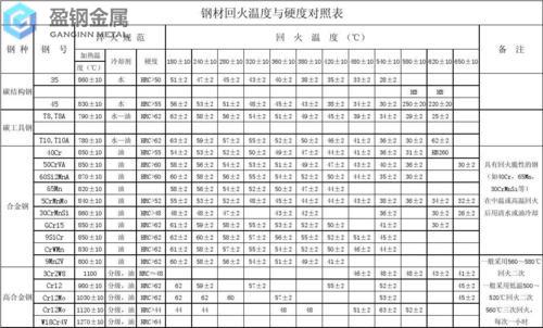 A2模具钢回火温度分析