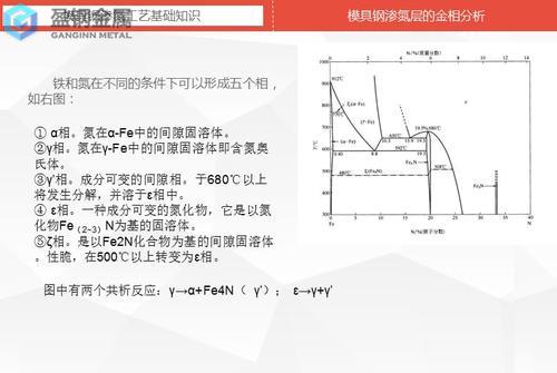 日本材料DAC55-模具钢材渗氮工艺介绍