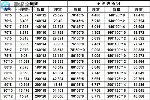 不等边角钢理论重量计算