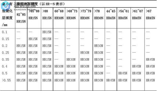 金属材料DAC55的成分-热处理工件中硬度的检测方法